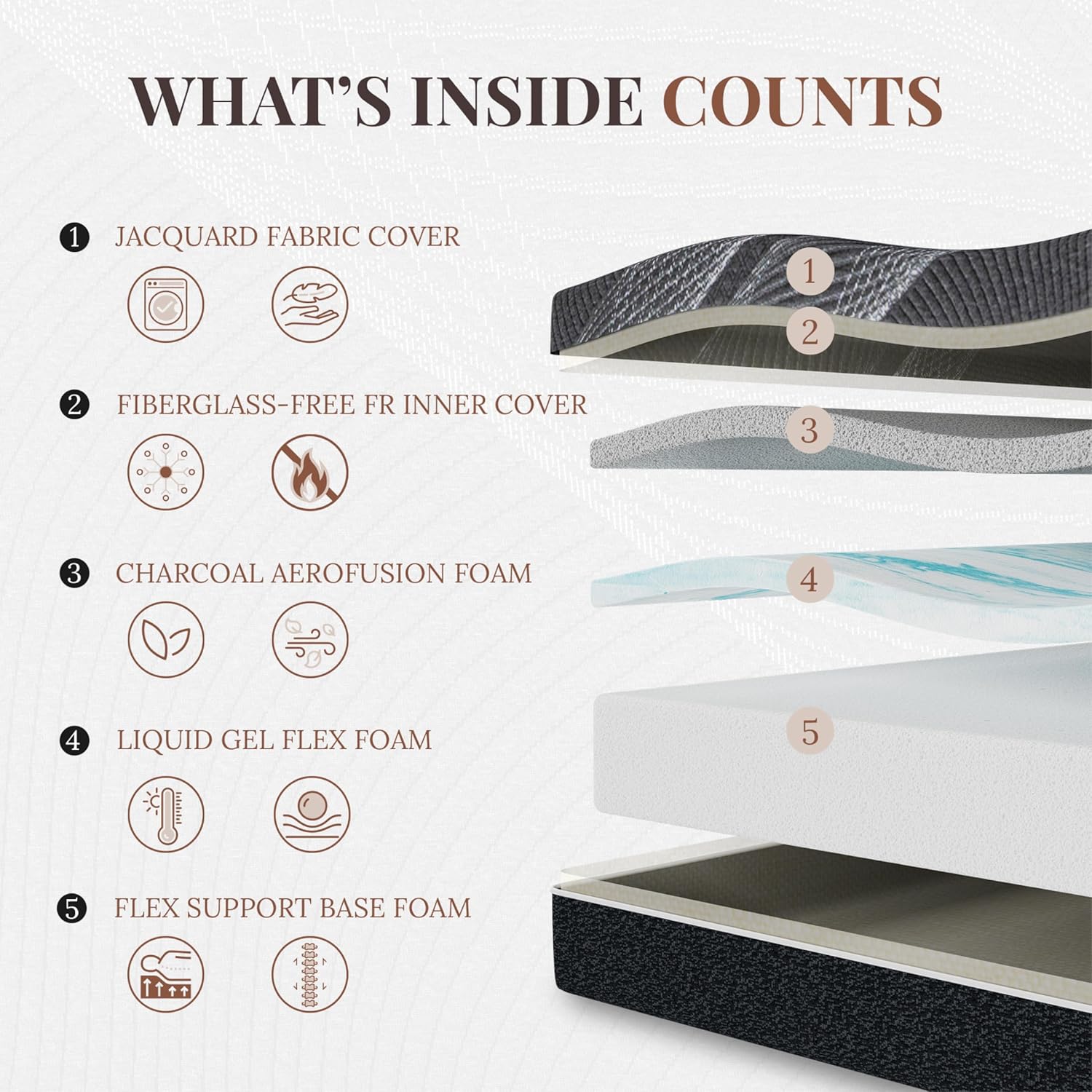 12 Inch Queen Mattress, Bamboo - Memory Foam Mattress In A Box Queen recension och pris