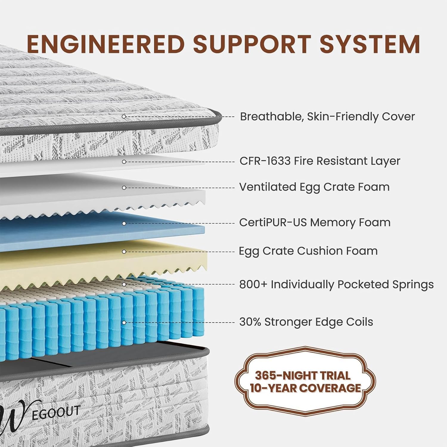 Queen Size Mattress 12 Inch, M - Memory Foam Mattress In A Box Queen recension och pris