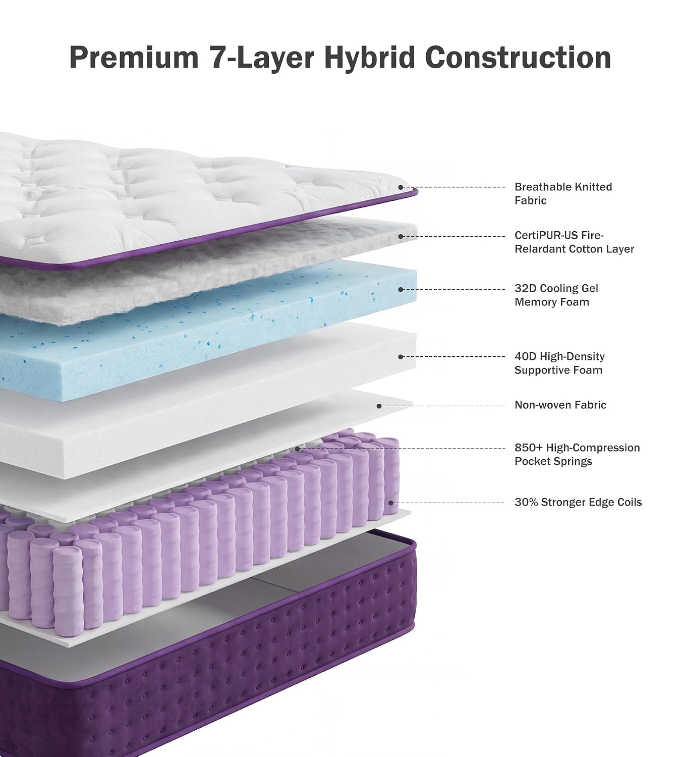 Soft Plush Queen Mattress 12 I - Memory Foam Mattress In A Box Queen recension och pris