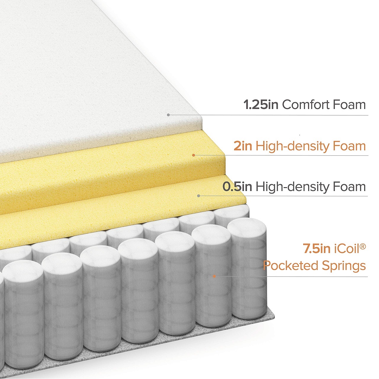 Wholesale  Price King Queen Tw - Memory Foam Mattress In A Box Queen recension och pris